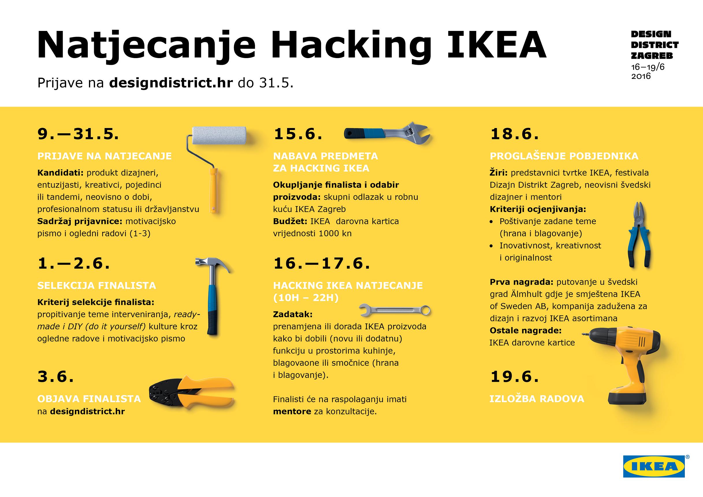 Hacking IKEA vremenski tijek natjecanja